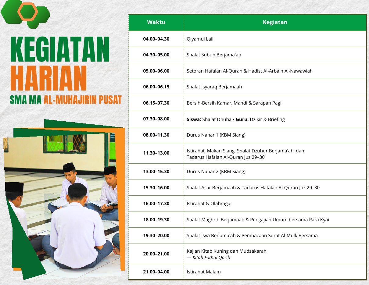 Kegiatan Harian Santri